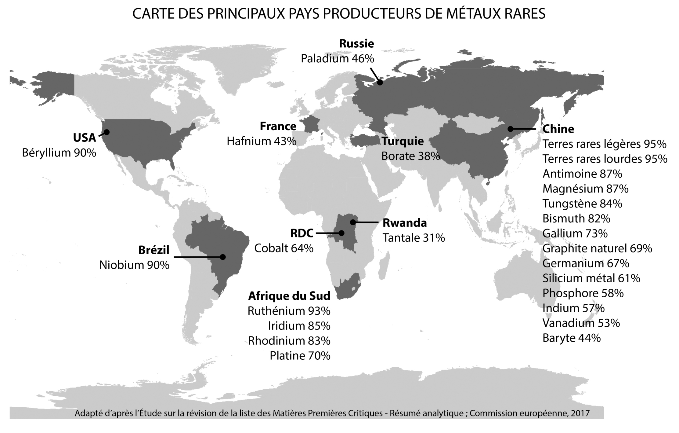 métaux des terres rares sur le tableau périodique